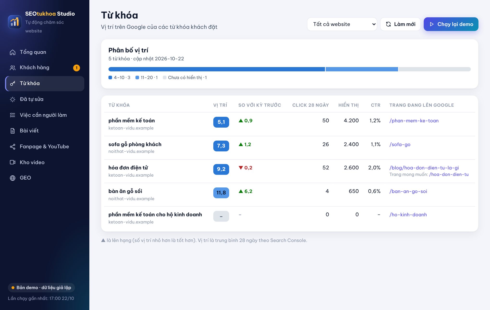 Theo dõi vị trí từ khóa trên Google mỗi ngày